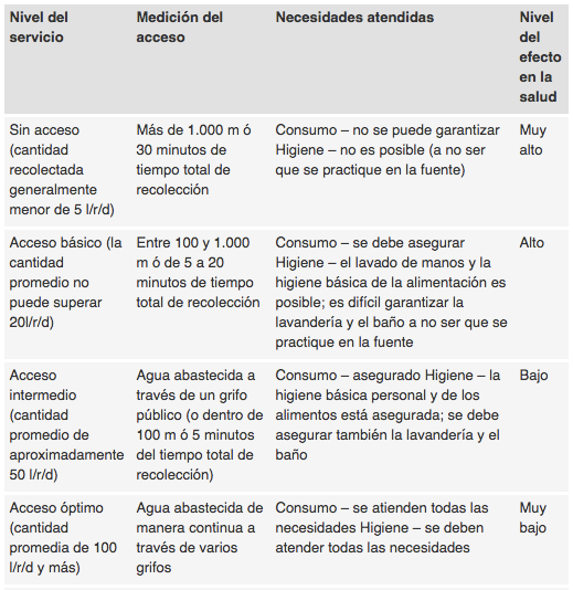 Tabla-OMS
