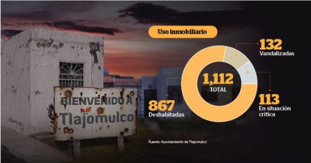 uso-inmobiliario-tlajomulco-660x345