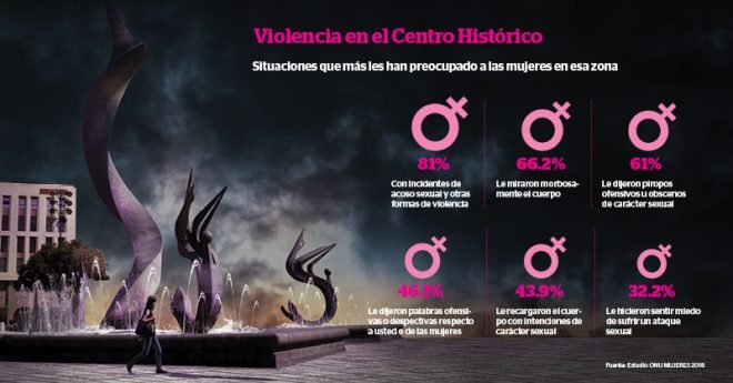 agresiones-mujeres-centro-historico-guadalajara-660x345