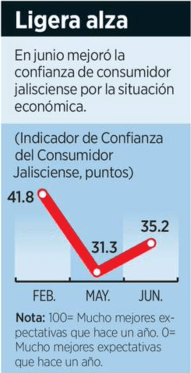 Captura de Pantalla 2020-07-05 a la(s) 9.09.07