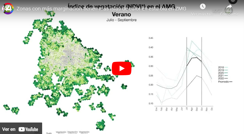 Zonas con más marginación tienen más islas de calor en esta ola en ZMG