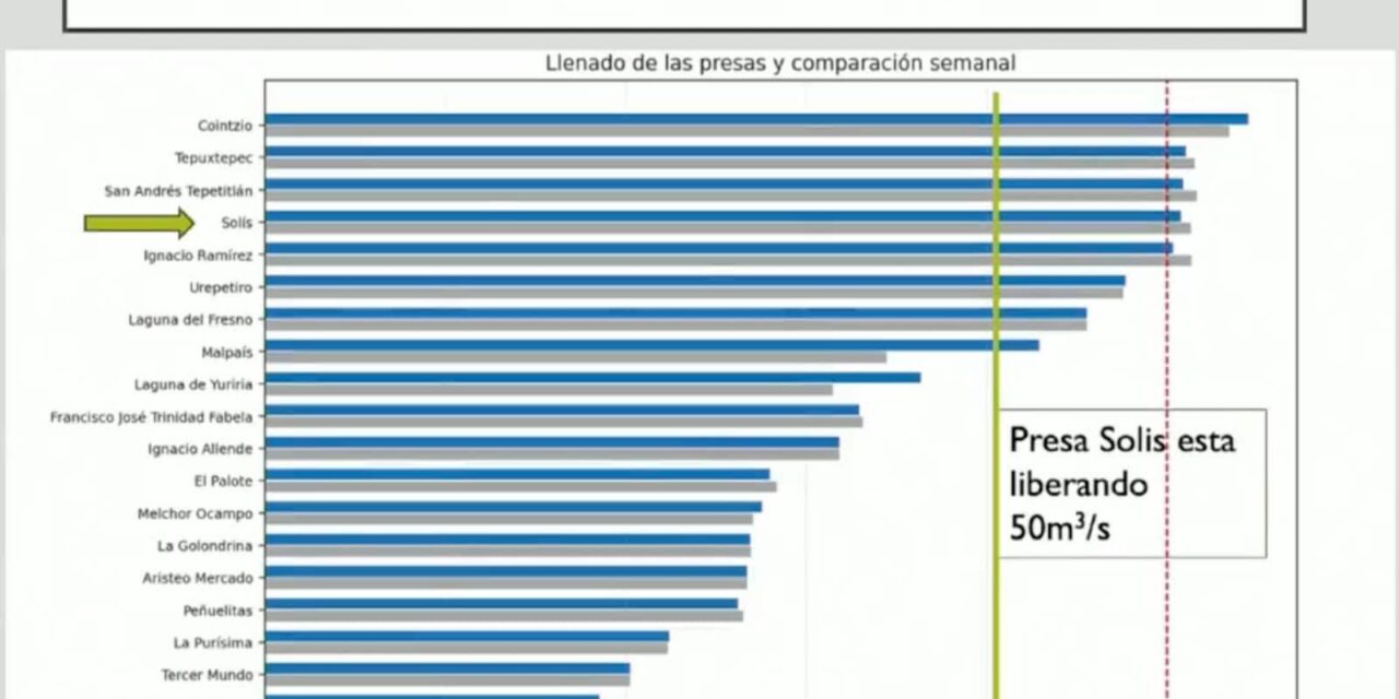 Llega más agua a Chapala, pero la contaminación sigue bajo la lupa