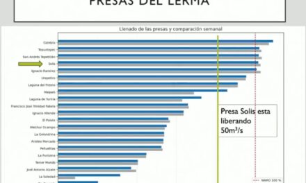 Llega más agua a Chapala, pero la contaminación sigue bajo la lupa