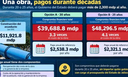 Cuestionan incremento en costo del acueducto Chapala-Guadalajara